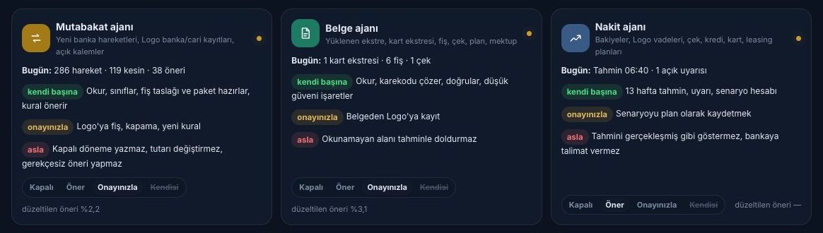 Ajan merkezi: mutabakat, belge ve nakit ajanlarının kendi başına, onayınızla ve asla sınırları (örnek veri)