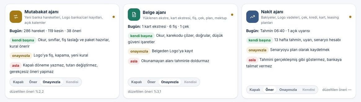 Ajan merkezi: mutabakat, belge ve nakit ajanlarının kendi başına, onayınızla ve asla sınırları (örnek veri)