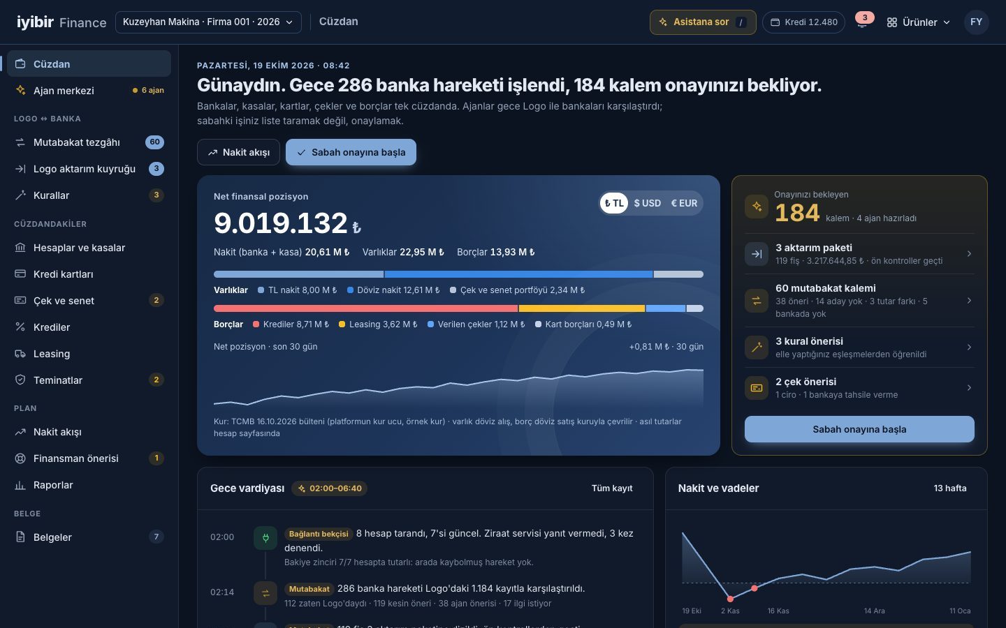 iyibir Finance Cüzdan ekranı: net finansal pozisyon, onay bekleyen kalemler, gece vardiyası ve nakit tahmini (örnek veri)