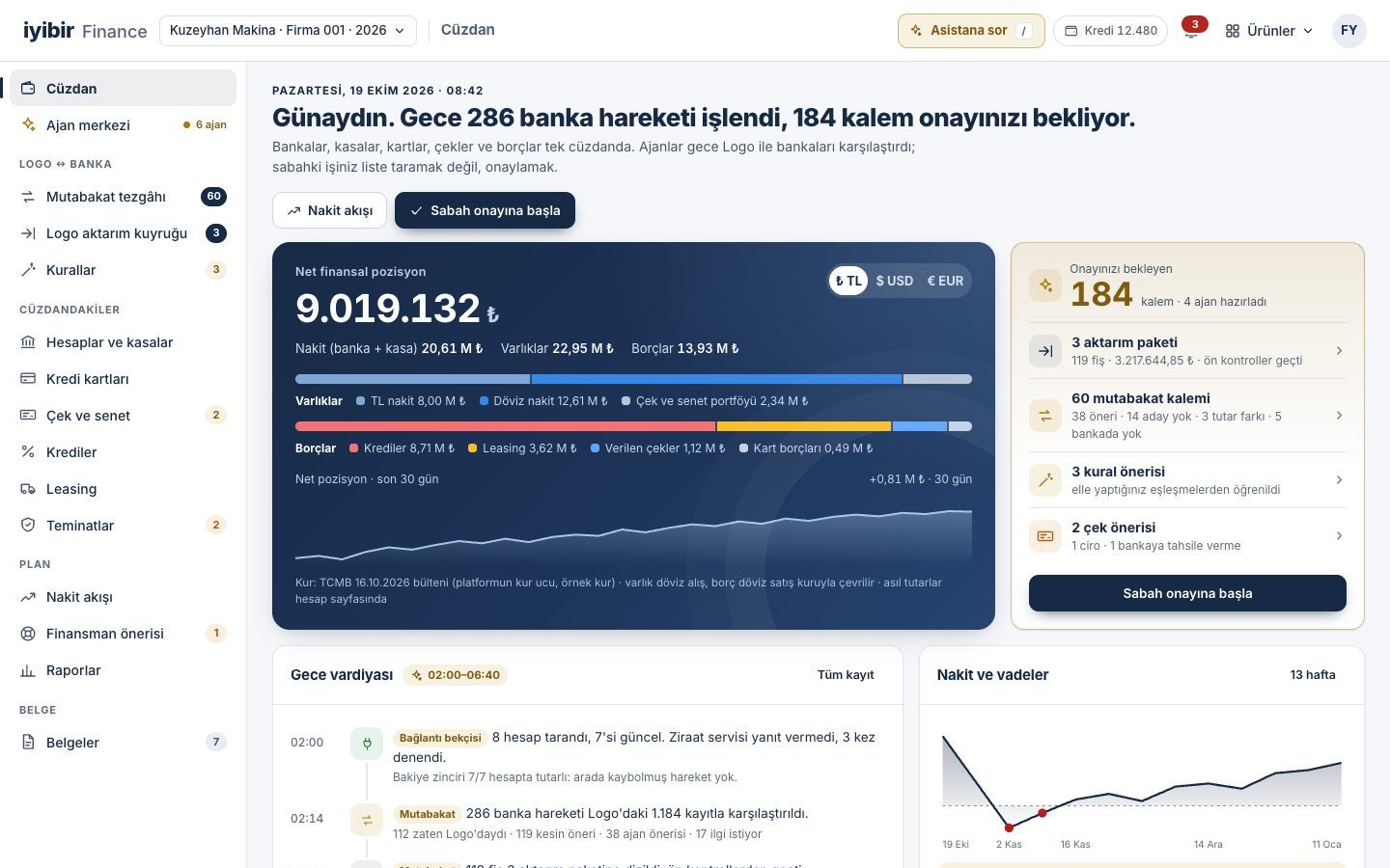 iyibir Finance Cüzdan ekranı: net finansal pozisyon, onay bekleyen kalemler, gece vardiyası ve nakit tahmini (örnek veri)