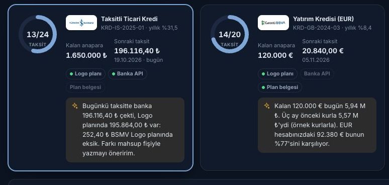 Banka kredileri: taksit ilerlemesi, kalan anapara ve ajanın BSMV farkı uyarısı (örnek veri)