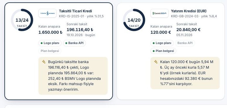 Banka kredileri: taksit ilerlemesi, kalan anapara ve ajanın BSMV farkı uyarısı (örnek veri)